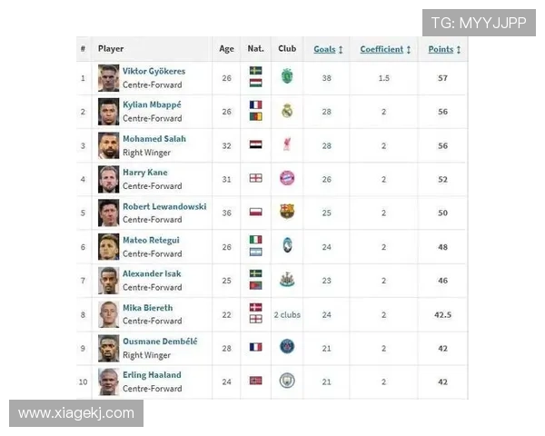 欧洲金靴最新排名激烈争夺